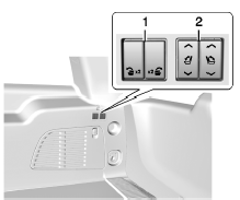 Fonctionnement automatique