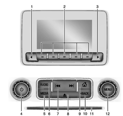 Radio avec lecteur de disques compacts