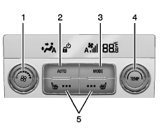 Système de régulation de la climatisation arrière