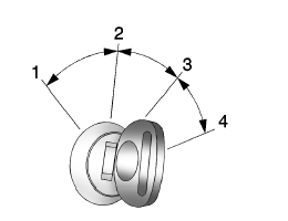 Positions du commutateur d'allumage (d'accès à clé) 