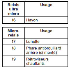 Bloc-fusibles de coffre