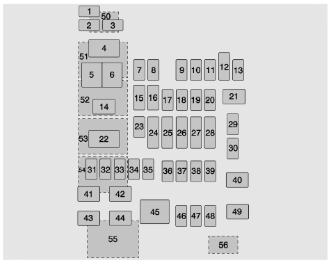 Boîtier à fusibles du tableau de bord (côté droit)