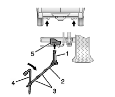 Position arrière