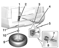 Entreposage d'un pneu crevé ou d'un pneu de secours et des outils