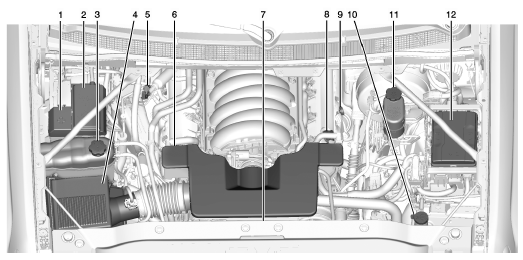 Aperçu du compartiment moteur