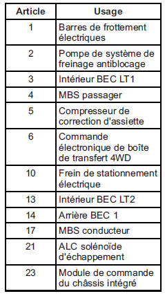 Bloc-fusibles de compartiment moteur 