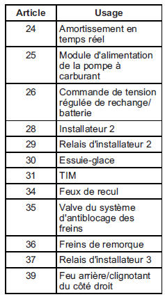 Bloc-fusibles de compartiment moteur 