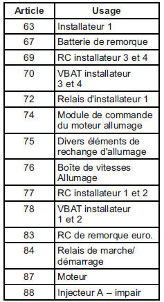 Bloc-fusibles de compartiment moteur 