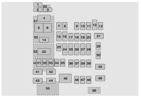 Boîtier à fusibles du tableau de bord (côté gauche) 