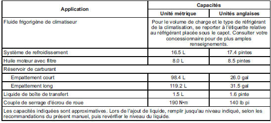 Capacités et spécifications 