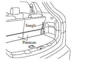 Pour remettre le siège de la troisième rangée à sa position originale