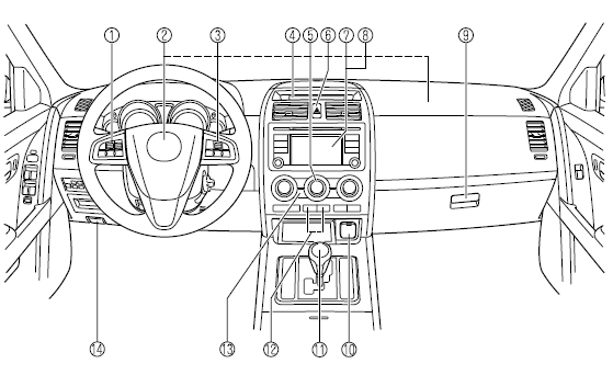 Equipement de l'habitacle (Vue B)  