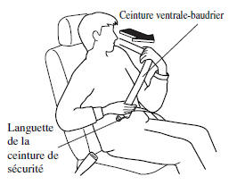 Pour boucler la ceinture de sécurité