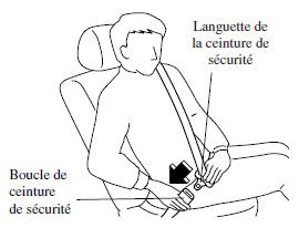 Pour boucler la ceinture de sécurité