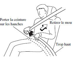 Pour boucler la ceinture de sécurité