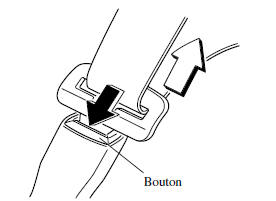 Pour détacher la ceinture de sécurité