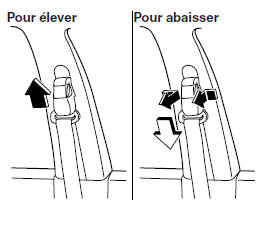 Position de la portion baudrier de la ceinture de sécurité: