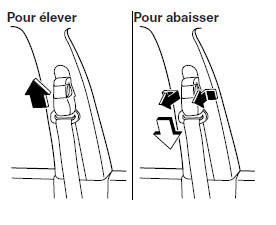 Dispositif de réglage du baudrier avant