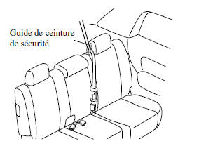 Ceinture de sécurité arrière centrale (Sièges de la deuxième rangée) 