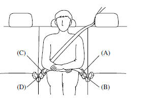 Pour boucler la ceinture de sécurité
