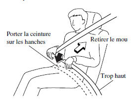 Pour boucler la ceinture de sécurité