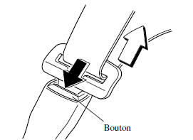 Pour détacher la ceinture de sécurité