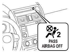 Installation du système de dispositif de sécurité pour enfants sur le siège du passager avant