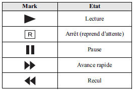 On-Screen Mark