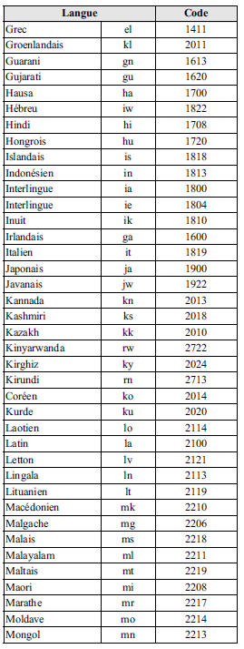 Liste des codes langues