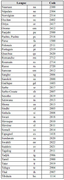 Liste des codes langues