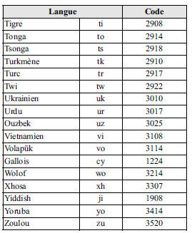 Liste des codes langues