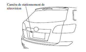 Emplacement de la caméra de stationnement de rétrovision