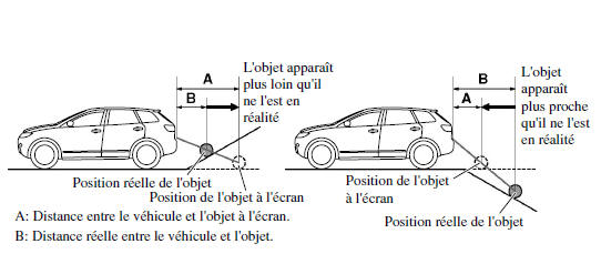 Quand il y a une pente raide derrière le véhicule