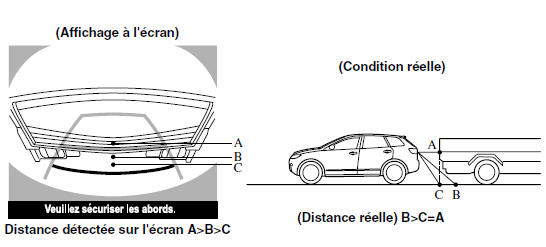 Objet en trois dimensions à l'arrière du véhicule