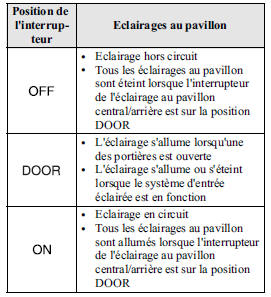 Eclairages au pavillon