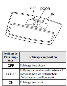 Centre/arrière