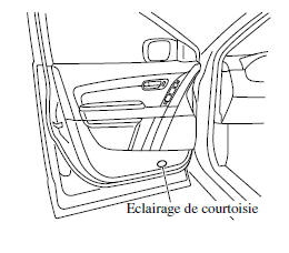 Eclairages de courtoisie