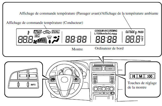 Affichage d'informations