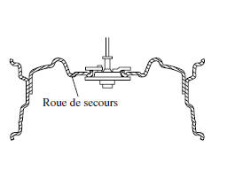 Pour fixer la roue de secours