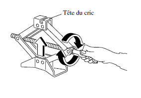 Retrait d'un pneu à plat