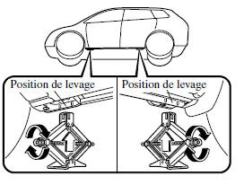 Retrait d'un pneu à plat