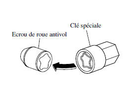 Ecrou de roue antivol