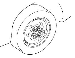 Installation de la roue de secours