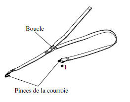 Installation de la roue de secours