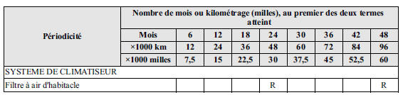 Tableau 1