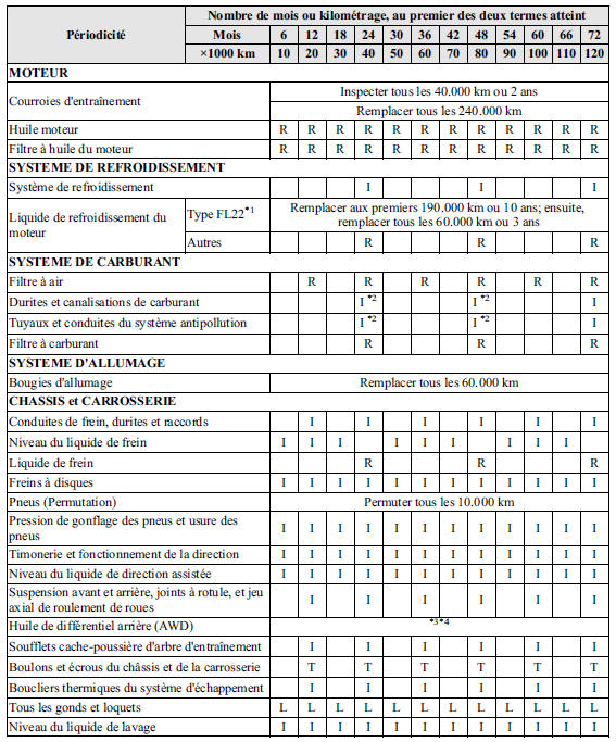 Entretien périodique (mexique)