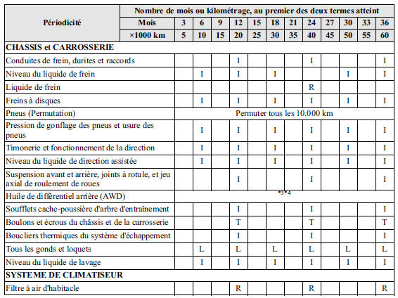 Entretien périodique (mexique)