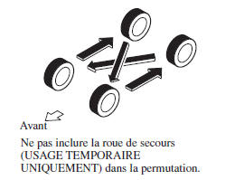 Permutation des pneus