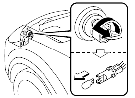 Feux de stationnement (avec phares à halogène)