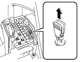 Remplacement d'un fusible